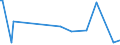 KN 8112 /Exporte /Einheit = Preise (Euro/Tonne) /Partnerland: Serb.-mont. /Meldeland: Eur15 /8112:Beryllium, Chrom, Germanium, Vanadium, Gallium, Hafnium, Indium, Niob `columbium`, Rhenium, Thallium, und Waren Daraus, A.n.g.; AbfÃ¤lle und Schrott von Diesen Metallen (Ausg. Aschen und RÃ¼ckstÃ¤nde, Metalle Dieser Metalle Enthaltend)