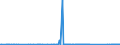 KN 8112 /Exporte /Einheit = Preise (Euro/Tonne) /Partnerland: Serbien /Meldeland: Eur27_2020 /8112:Beryllium, Chrom, Germanium, Vanadium, Gallium, Hafnium, Indium, Niob `columbium`, Rhenium, Thallium, und Waren Daraus, A.n.g.; AbfÃ¤lle und Schrott von Diesen Metallen (Ausg. Aschen und RÃ¼ckstÃ¤nde, Metalle Dieser Metalle Enthaltend)