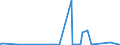 KN 8112 /Exporte /Einheit = Preise (Euro/Tonne) /Partnerland: Algerien /Meldeland: Eur27_2020 /8112:Beryllium, Chrom, Germanium, Vanadium, Gallium, Hafnium, Indium, Niob `columbium`, Rhenium, Thallium, und Waren Daraus, A.n.g.; AbfÃ¤lle und Schrott von Diesen Metallen (Ausg. Aschen und RÃ¼ckstÃ¤nde, Metalle Dieser Metalle Enthaltend)