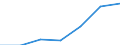 KN 81130010 /Exporte /Einheit = Preise (Euro/Tonne) /Partnerland: Schweden /Meldeland: Eur27 /81130010:Cermets in Rohform; Abfaelle und Schrott, aus Cermets (Ausg. Aschen und Rueckstaende, Cermets Enthaltend)