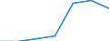 KN 81130010 /Exporte /Einheit = Preise (Euro/Tonne) /Partnerland: Finnland /Meldeland: Eur27 /81130010:Cermets in Rohform; Abfaelle und Schrott, aus Cermets (Ausg. Aschen und Rueckstaende, Cermets Enthaltend)