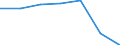 KN 81130010 /Exporte /Einheit = Preise (Euro/Tonne) /Partnerland: Schweiz /Meldeland: Eur27 /81130010:Cermets in Rohform; Abfaelle und Schrott, aus Cermets (Ausg. Aschen und Rueckstaende, Cermets Enthaltend)