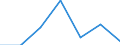 KN 81130010 /Exporte /Einheit = Preise (Euro/Tonne) /Partnerland: Oesterreich /Meldeland: Eur27 /81130010:Cermets in Rohform; Abfaelle und Schrott, aus Cermets (Ausg. Aschen und Rueckstaende, Cermets Enthaltend)