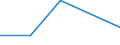 KN 81130010 /Exporte /Einheit = Preise (Euro/Tonne) /Partnerland: Polen /Meldeland: Eur27 /81130010:Cermets in Rohform; Abfaelle und Schrott, aus Cermets (Ausg. Aschen und Rueckstaende, Cermets Enthaltend)