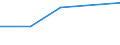 KN 81130010 /Exporte /Einheit = Preise (Euro/Tonne) /Partnerland: Suedafrika /Meldeland: Eur27 /81130010:Cermets in Rohform; Abfaelle und Schrott, aus Cermets (Ausg. Aschen und Rueckstaende, Cermets Enthaltend)