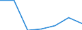 KN 81130010 /Exporte /Einheit = Preise (Euro/Tonne) /Partnerland: Usa /Meldeland: Eur27 /81130010:Cermets in Rohform; Abfaelle und Schrott, aus Cermets (Ausg. Aschen und Rueckstaende, Cermets Enthaltend)