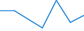 KN 81130010 /Exporte /Einheit = Preise (Euro/Tonne) /Partnerland: Kanada /Meldeland: Eur27 /81130010:Cermets in Rohform; Abfaelle und Schrott, aus Cermets (Ausg. Aschen und Rueckstaende, Cermets Enthaltend)