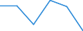 KN 81130010 /Exporte /Einheit = Preise (Euro/Tonne) /Partnerland: Israel /Meldeland: Eur27 /81130010:Cermets in Rohform; Abfaelle und Schrott, aus Cermets (Ausg. Aschen und Rueckstaende, Cermets Enthaltend)
