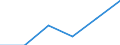 KN 81130010 /Exporte /Einheit = Preise (Euro/Tonne) /Partnerland: Indien /Meldeland: Eur27 /81130010:Cermets in Rohform; Abfaelle und Schrott, aus Cermets (Ausg. Aschen und Rueckstaende, Cermets Enthaltend)