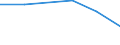 KN 81130010 /Exporte /Einheit = Preise (Euro/Tonne) /Partnerland: Singapur /Meldeland: Eur27 /81130010:Cermets in Rohform; Abfaelle und Schrott, aus Cermets (Ausg. Aschen und Rueckstaende, Cermets Enthaltend)