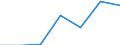 KN 81130010 /Exporte /Einheit = Preise (Euro/Tonne) /Partnerland: Japan /Meldeland: Eur27 /81130010:Cermets in Rohform; Abfaelle und Schrott, aus Cermets (Ausg. Aschen und Rueckstaende, Cermets Enthaltend)