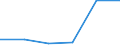 KN 81130010 /Exporte /Einheit = Preise (Euro/Tonne) /Partnerland: Taiwan /Meldeland: Eur27 /81130010:Cermets in Rohform; Abfaelle und Schrott, aus Cermets (Ausg. Aschen und Rueckstaende, Cermets Enthaltend)