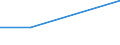 KN 81130010 /Exporte /Einheit = Preise (Euro/Tonne) /Partnerland: Australien /Meldeland: Eur27 /81130010:Cermets in Rohform; Abfaelle und Schrott, aus Cermets (Ausg. Aschen und Rueckstaende, Cermets Enthaltend)