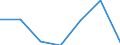 KN 81130010 /Exporte /Einheit = Preise (Euro/Tonne) /Partnerland: Extra-eur /Meldeland: Eur27 /81130010:Cermets in Rohform; Abfaelle und Schrott, aus Cermets (Ausg. Aschen und Rueckstaende, Cermets Enthaltend)