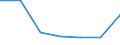 KN 81130010 /Exporte /Einheit = Mengen in Tonnen /Partnerland: Ver.koenigreich /Meldeland: Eur27 /81130010:Cermets in Rohform; Abfaelle und Schrott, aus Cermets (Ausg. Aschen und Rueckstaende, Cermets Enthaltend)