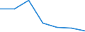 KN 81130010 /Exporte /Einheit = Mengen in Tonnen /Partnerland: Irland /Meldeland: Eur27 /81130010:Cermets in Rohform; Abfaelle und Schrott, aus Cermets (Ausg. Aschen und Rueckstaende, Cermets Enthaltend)