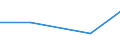 KN 81130010 /Exporte /Einheit = Mengen in Tonnen /Partnerland: Norwegen /Meldeland: Eur27 /81130010:Cermets in Rohform; Abfaelle und Schrott, aus Cermets (Ausg. Aschen und Rueckstaende, Cermets Enthaltend)