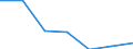 KN 81130010 /Exporte /Einheit = Mengen in Tonnen /Partnerland: Finnland /Meldeland: Eur27 /81130010:Cermets in Rohform; Abfaelle und Schrott, aus Cermets (Ausg. Aschen und Rueckstaende, Cermets Enthaltend)