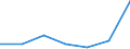 KN 81130010 /Exporte /Einheit = Mengen in Tonnen /Partnerland: Schweiz /Meldeland: Eur27 /81130010:Cermets in Rohform; Abfaelle und Schrott, aus Cermets (Ausg. Aschen und Rueckstaende, Cermets Enthaltend)