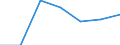 KN 81130010 /Exporte /Einheit = Mengen in Tonnen /Partnerland: Usa /Meldeland: Eur27 /81130010:Cermets in Rohform; Abfaelle und Schrott, aus Cermets (Ausg. Aschen und Rueckstaende, Cermets Enthaltend)
