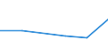 KN 81130010 /Exporte /Einheit = Mengen in Tonnen /Partnerland: Singapur /Meldeland: Eur27 /81130010:Cermets in Rohform; Abfaelle und Schrott, aus Cermets (Ausg. Aschen und Rueckstaende, Cermets Enthaltend)