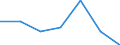 KN 81130010 /Exporte /Einheit = Mengen in Tonnen /Partnerland: Japan /Meldeland: Eur27 /81130010:Cermets in Rohform; Abfaelle und Schrott, aus Cermets (Ausg. Aschen und Rueckstaende, Cermets Enthaltend)