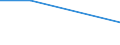 KN 81130010 /Exporte /Einheit = Mengen in Tonnen /Partnerland: Australien /Meldeland: Eur27 /81130010:Cermets in Rohform; Abfaelle und Schrott, aus Cermets (Ausg. Aschen und Rueckstaende, Cermets Enthaltend)