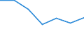 KN 81130010 /Exporte /Einheit = Mengen in Tonnen /Partnerland: Intra-eur /Meldeland: Eur27 /81130010:Cermets in Rohform; Abfaelle und Schrott, aus Cermets (Ausg. Aschen und Rueckstaende, Cermets Enthaltend)