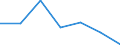 KN 81130010 /Exporte /Einheit = Werte in 1000 Euro /Partnerland: Frankreich /Meldeland: Eur27 /81130010:Cermets in Rohform; Abfaelle und Schrott, aus Cermets (Ausg. Aschen und Rueckstaende, Cermets Enthaltend)