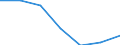 KN 81130010 /Exporte /Einheit = Werte in 1000 Euro /Partnerland: Belgien/Luxemburg /Meldeland: Eur27 /81130010:Cermets in Rohform; Abfaelle und Schrott, aus Cermets (Ausg. Aschen und Rueckstaende, Cermets Enthaltend)