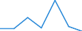 KN 81130010 /Exporte /Einheit = Werte in 1000 Euro /Partnerland: Deutschland /Meldeland: Eur27 /81130010:Cermets in Rohform; Abfaelle und Schrott, aus Cermets (Ausg. Aschen und Rueckstaende, Cermets Enthaltend)