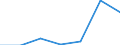 KN 81130010 /Exporte /Einheit = Werte in 1000 Euro /Partnerland: Italien /Meldeland: Eur27 /81130010:Cermets in Rohform; Abfaelle und Schrott, aus Cermets (Ausg. Aschen und Rueckstaende, Cermets Enthaltend)