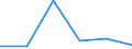 KN 81130010 /Exporte /Einheit = Werte in 1000 Euro /Partnerland: Portugal /Meldeland: Eur27 /81130010:Cermets in Rohform; Abfaelle und Schrott, aus Cermets (Ausg. Aschen und Rueckstaende, Cermets Enthaltend)