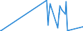 KN 81130040 /Exporte /Einheit = Preise (Euro/Tonne) /Partnerland: Portugal /Meldeland: Eur27_2020 /81130040:AbfÃ¤lle und Schrott, aus Cermets (Ausg. Aschen und RÃ¼ckstÃ¤nde, Cermets Enthaltend)