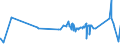 KN 81130040 /Exporte /Einheit = Preise (Euro/Tonne) /Partnerland: Finnland /Meldeland: Eur27_2020 /81130040:AbfÃ¤lle und Schrott, aus Cermets (Ausg. Aschen und RÃ¼ckstÃ¤nde, Cermets Enthaltend)
