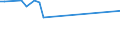 KN 81130040 /Exporte /Einheit = Preise (Euro/Tonne) /Partnerland: Slowenien /Meldeland: Eur27_2020 /81130040:AbfÃ¤lle und Schrott, aus Cermets (Ausg. Aschen und RÃ¼ckstÃ¤nde, Cermets Enthaltend)