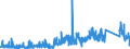 KN 81130040 /Exporte /Einheit = Preise (Euro/Tonne) /Partnerland: Intra-eur /Meldeland: Eur27_2020 /81130040:AbfÃ¤lle und Schrott, aus Cermets (Ausg. Aschen und RÃ¼ckstÃ¤nde, Cermets Enthaltend)