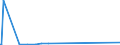 KN 81130090 /Exporte /Einheit = Preise (Euro/Tonne) /Partnerland: Usbekistan /Meldeland: Eur27_2020 /81130090:Waren aus Cermets, A.n.g.
