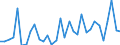 CN 8113 /Exports /Unit = Prices (Euro/ton) /Partner: United Kingdom(Excluding Northern Ireland) /Reporter: Eur27_2020 /8113:Cermets and Articles Thereof, N.e.s.; Waste and Scrap of Cermets (Excl. ash and Residues Containing Cermets)