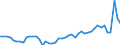 KN 81 /Exporte /Einheit = Preise (Euro/Tonne) /Partnerland: Frankreich /Meldeland: Eur27_2020 /81:Andere Unedle Metalle; Cermets; Waren Daraus