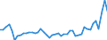 KN 81 /Exporte /Einheit = Preise (Euro/Tonne) /Partnerland: Niederlande /Meldeland: Eur27_2020 /81:Andere Unedle Metalle; Cermets; Waren Daraus
