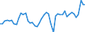 KN 81 /Exporte /Einheit = Preise (Euro/Tonne) /Partnerland: Deutschland /Meldeland: Eur27_2020 /81:Andere Unedle Metalle; Cermets; Waren Daraus