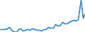 KN 81 /Exporte /Einheit = Preise (Euro/Tonne) /Partnerland: Italien /Meldeland: Eur27_2020 /81:Andere Unedle Metalle; Cermets; Waren Daraus