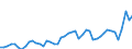 KN 81 /Exporte /Einheit = Preise (Euro/Tonne) /Partnerland: Ver.koenigreich /Meldeland: Eur27_2020 /81:Andere Unedle Metalle; Cermets; Waren Daraus