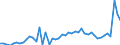 KN 81 /Exporte /Einheit = Preise (Euro/Tonne) /Partnerland: Irland /Meldeland: Eur27_2020 /81:Andere Unedle Metalle; Cermets; Waren Daraus