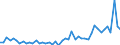 KN 81 /Exporte /Einheit = Preise (Euro/Tonne) /Partnerland: Daenemark /Meldeland: Eur27_2020 /81:Andere Unedle Metalle; Cermets; Waren Daraus