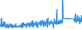 KN 82014000 /Exporte /Einheit = Preise (Euro/Tonne) /Partnerland: Oesterreich /Meldeland: Eur27_2020 /82014000:Ã„xte, Beile, Haumesser und Ã¤hnl. Werkzeuge, mit Arbeitendem Teil aus Unedlen Metallen