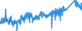 KN 8201 /Exporte /Einheit = Preise (Euro/Tonne) /Partnerland: Deutschland /Meldeland: Eur27_2020 /8201:Spaten, Schaufeln, Spitzhacken, Hacken Aller Art, Gabeln, Rechen und Schaber, aus Unedlen Metallen; Ã„xte, Beile, Haumesser und Ã¤hnl. Werkzeuge zum Hauen Oder Spalten, aus Unedlen Metallen; GeflÃ¼gelscheren, Gartenscheren, Baumscheren und Ã¤hnl. Scheren, aus Unedlen Metallen; Sensen, Sicheln, Heu- und Strohmesser, Heckenscheren, Keile und Andere Handwerkzeuge FÃ¼r Landwirtschaft, Gartenbau Oder Forstwirtschaft, aus Unedlen Metallen