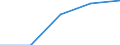 KN 8201 /Exporte /Einheit = Preise (Euro/Tonne) /Partnerland: Faeroer /Meldeland: Eur27 /8201:Spaten, Schaufeln, Spitzhacken, Hacken Aller Art, Gabeln, Rechen und Schaber, aus Unedlen Metallen; Ã„xte, Beile, Haumesser und Ã¤hnl. Werkzeuge zum Hauen Oder Spalten, aus Unedlen Metallen; GeflÃ¼gelscheren, Gartenscheren, Baumscheren und Ã¤hnl. Scheren, aus Unedlen Metallen; Sensen, Sicheln, Heu- und Strohmesser, Heckenscheren, Keile und Andere Handwerkzeuge FÃ¼r Landwirtschaft, Gartenbau Oder Forstwirtschaft, aus Unedlen Metallen