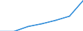 KN 8201 /Exporte /Einheit = Preise (Euro/Tonne) /Partnerland: Schweiz /Meldeland: Eur27 /8201:Spaten, Schaufeln, Spitzhacken, Hacken Aller Art, Gabeln, Rechen und Schaber, aus Unedlen Metallen; Ã„xte, Beile, Haumesser und Ã¤hnl. Werkzeuge zum Hauen Oder Spalten, aus Unedlen Metallen; GeflÃ¼gelscheren, Gartenscheren, Baumscheren und Ã¤hnl. Scheren, aus Unedlen Metallen; Sensen, Sicheln, Heu- und Strohmesser, Heckenscheren, Keile und Andere Handwerkzeuge FÃ¼r Landwirtschaft, Gartenbau Oder Forstwirtschaft, aus Unedlen Metallen